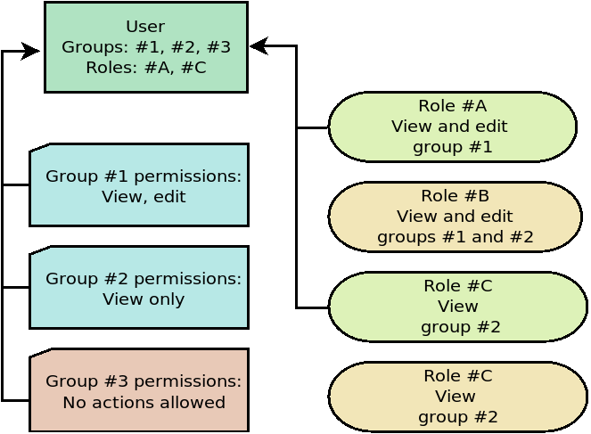 GroupsNusers.png